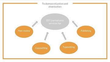The Rise of DIY Open Access Journals: Why and How