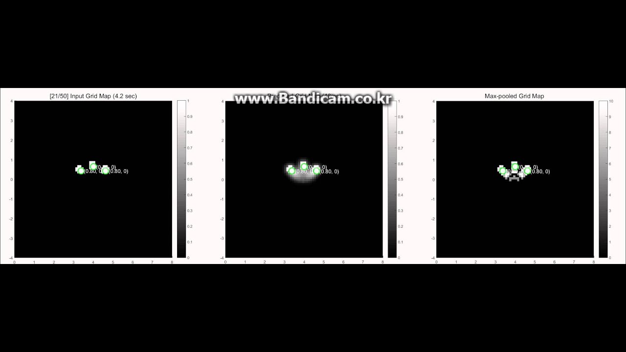 Occupancy Flow for Multi target tracking - YouTube
