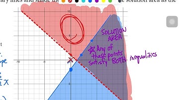 Lesson 5.7a video notes