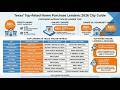 Texas most recommended home loan lenders