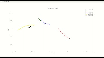 Motion Trajectory Visualization Tool (path -viz)