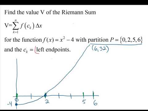 Rieman Sum with Unequal Partitions