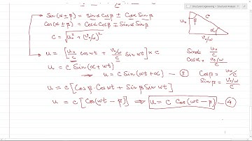Structural Dynamics - Undamped Single Degree of Freedom System