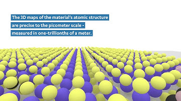 Study produces most accurate 3D imaging of ‘2D materials’
