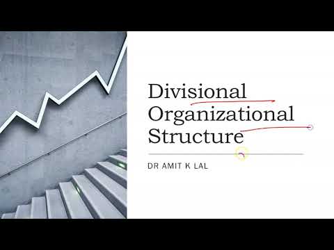 Divisional Organisational Structure | Characteristics | types | Advantages & Disadvantages