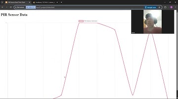 HTTP ESP32, MYSQL Database, dan JavaScript
