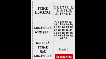 Easiest way to understand What are Prime Number? What is Composite Number? What is Number System#mts