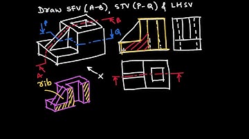 Basics of Sectional orthographic views, Part 2, Technical drawing, Engineering drawing