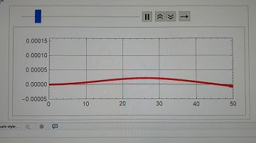 Soil-Structure–Wave Gravity Offshore Wind Turbines Analytical Model - Advances in Engineering