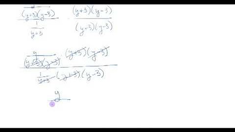 7.5 Simplifying Complex Fractions