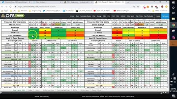 NHL DFS Advice Strategy How To Research!!