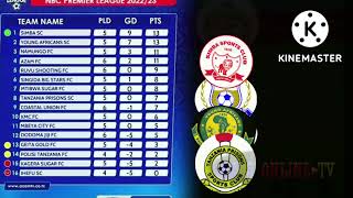 msimamo wa ligi kuu Tanzania bara tar 04/10/2022 simba vs yanga mchuano mkali msimamo wa ligi kuu Tanzania bara tar 04/10/2022 simba vs yanga mchuano mkali