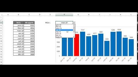 [EXCEL] - Mise en valeur d