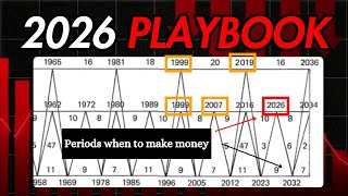 Celebrity This 150-Year Market Pattern That Predicted Everything Could Make You Rich in 2026 Wealth