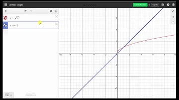 Function Transformation Exploration with Desmos com