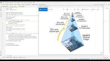 image processing tutorial 16, Image pyramid ||pyrUp||pyrDown||gaussian pyramid||laplacian pyramid