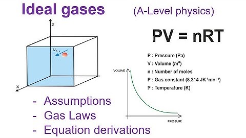 Thermal Physics (A-Level Physics)
