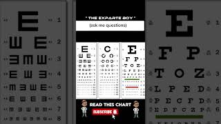eye vision chart!! ask me questions ❓!! #eyes #eyedoctor #vision #eyevision