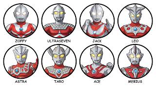 Download lagu Every Ultra Brother Explained