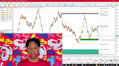 Save yourself time by using this Order Block Meta Trader 5 Indicator
