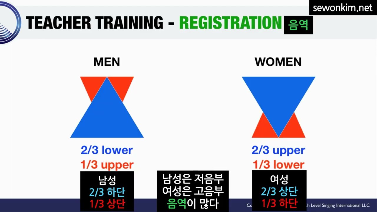 김세원