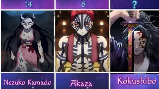 Strongest Character In Demon Slayer Ranked Most Powerfull Character In Demon Slayer .