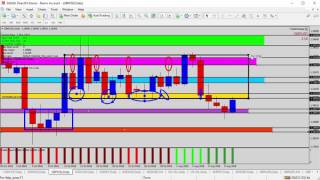 Forex Trading - Forex Update: Selling GBPUSD Retest Under the Resistance Zone