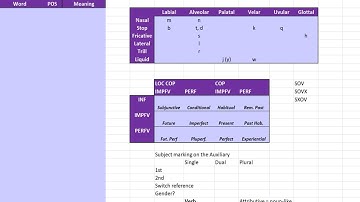 Conlanging Case Study: Part 5 - Grammatical Spitballing