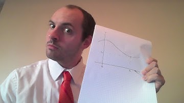 Even and Odd | Analyzing Functions (precalculus)