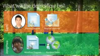 SharePoint Conference 2012 Developing SharePoint Workflows with SharePoint Designer 2013 and Visio P
