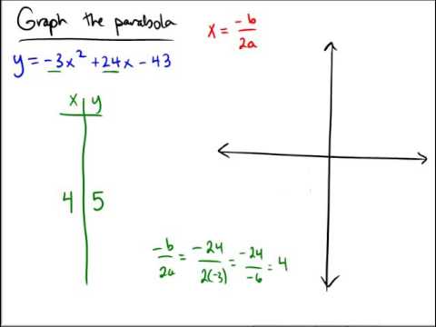 Graphing A Parabola Of The Form Y Ax 2 Bx C Integer Coefficients