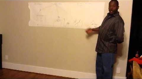 Cryptography Presentation:  Mark