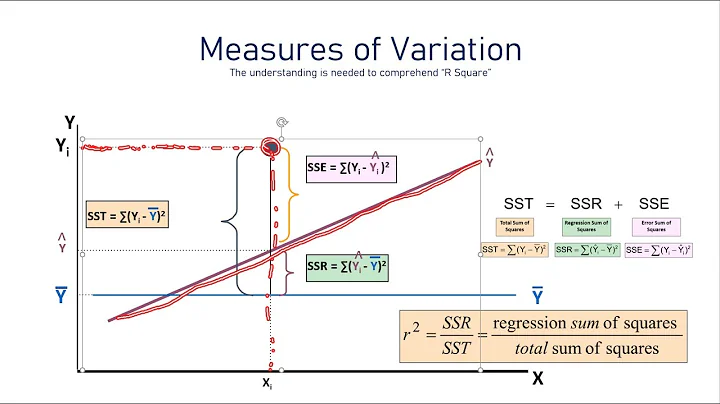 Simple Regression Analysis - R-squared Coefficient of Determination [Part 3]