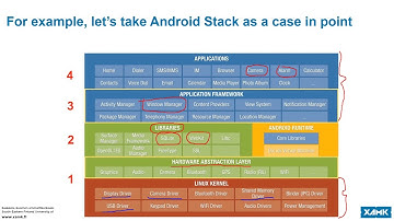 01 Computer architecture and operating system (Operating systems 2021 lectures)