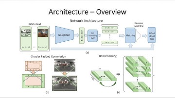 Omnidirectional CNN for Visual Place Recognition and Navigation