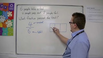 GCSE Maths from Scratch 3.01 Introducing Fractions