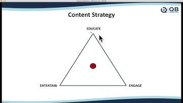 QB Power Hour: Video Marketing Strategies for Accountants