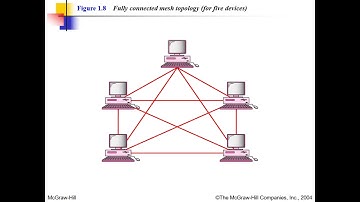 Overview of Data Communications and Networking in Computer Network.