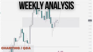 Weekly Analysis - Charting / Q&A