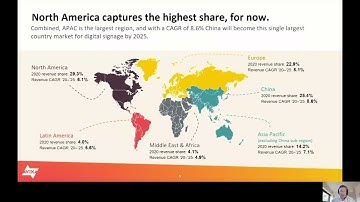 AVIXA Insights: Sean Wargo, AVIXA – RISE Spotlight: Digital Signage: New Solutions for a New Era