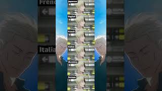 Whats The Best Voice-Over? Kento Nanami Last Words In Different Languages.