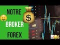 Forex, Formation Forex