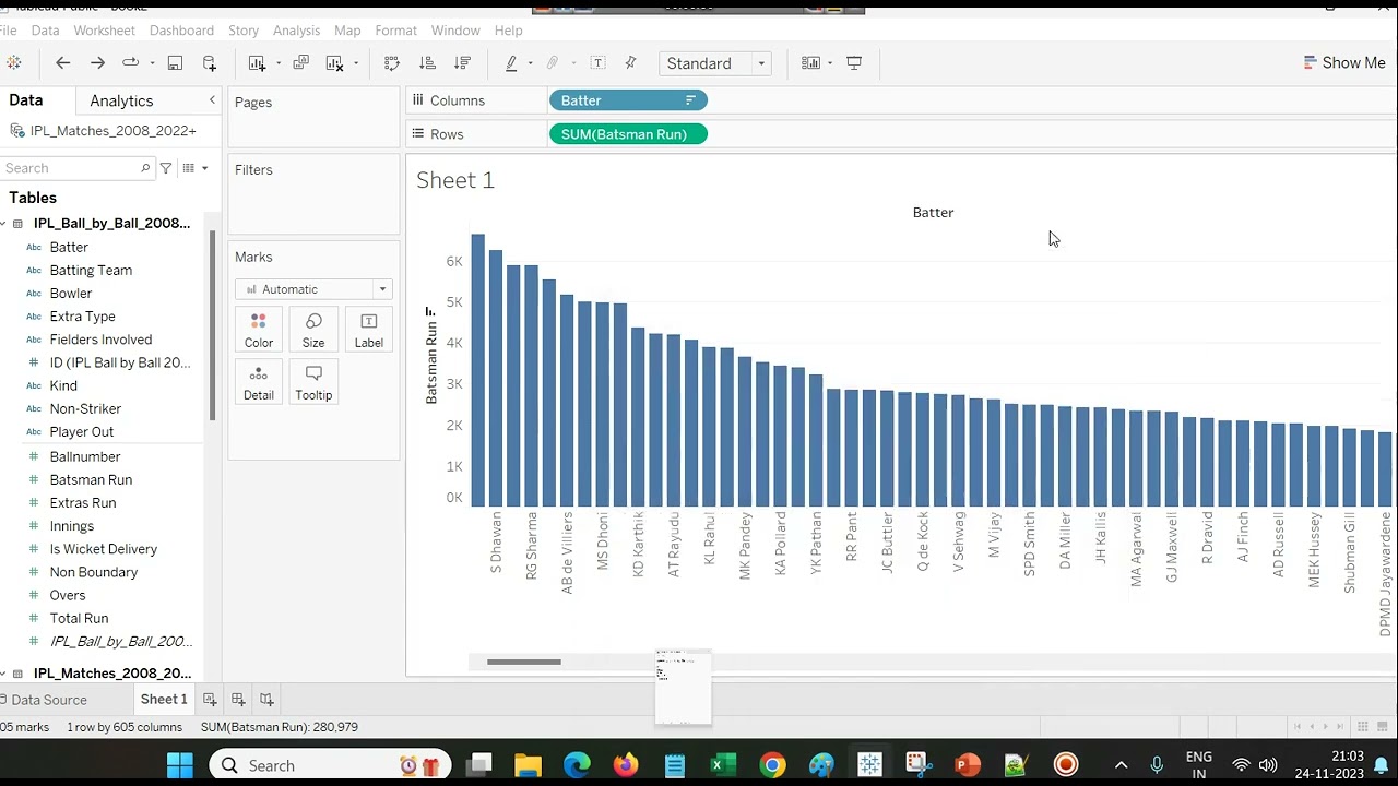 IPL Analytics Tableau Hindi Day 3 - Learning Marks, Filters and