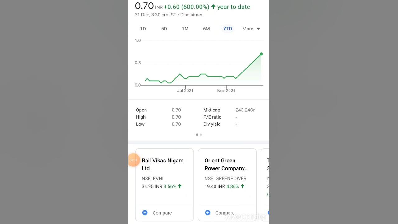 visesh infotech share price target 2025 multibagger penny stocks💸 
