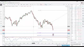 FOREX Trading: Combining Structure and Fibonacci