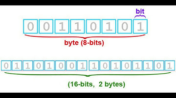Que es un Byte en Informatica?