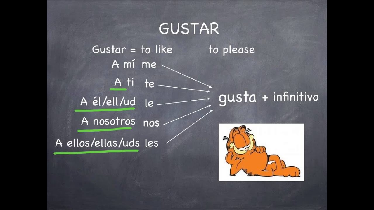 Gustar And Verbs Like Gustar Worksheet Answers Key