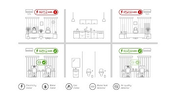 SensDesk IoT portal in Smart Cities and Municipalities