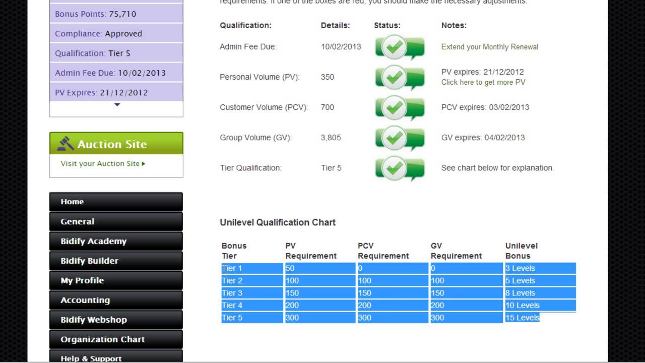 Bidify Backoffice Training