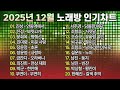 2025년 12월 노래방 인기차트 TOP 100 I 연말에 듣기 좋은 트로트메들리 인기트로트 트로트애창곡